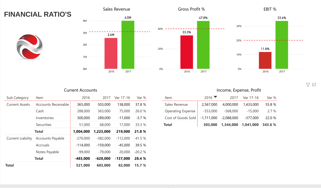 Finance Dashboard